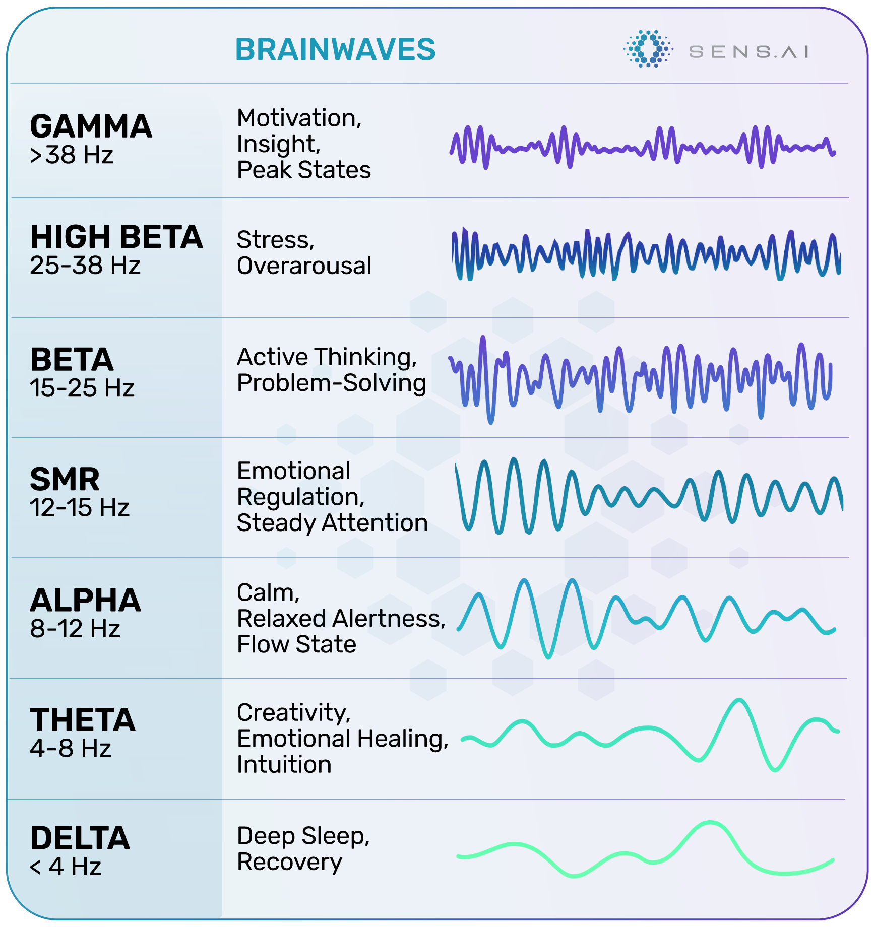 brainwaves