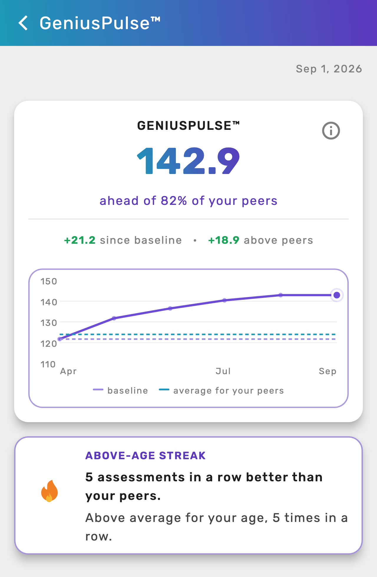 The GeniusPulse Score card in the Sens.ai app