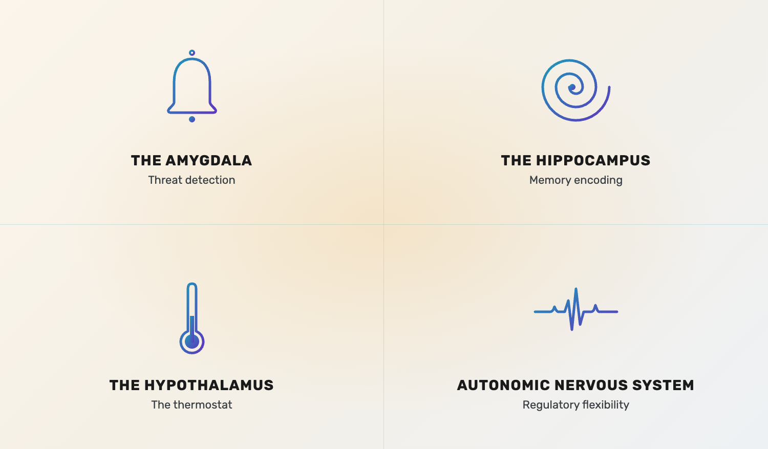 The four impacted systems