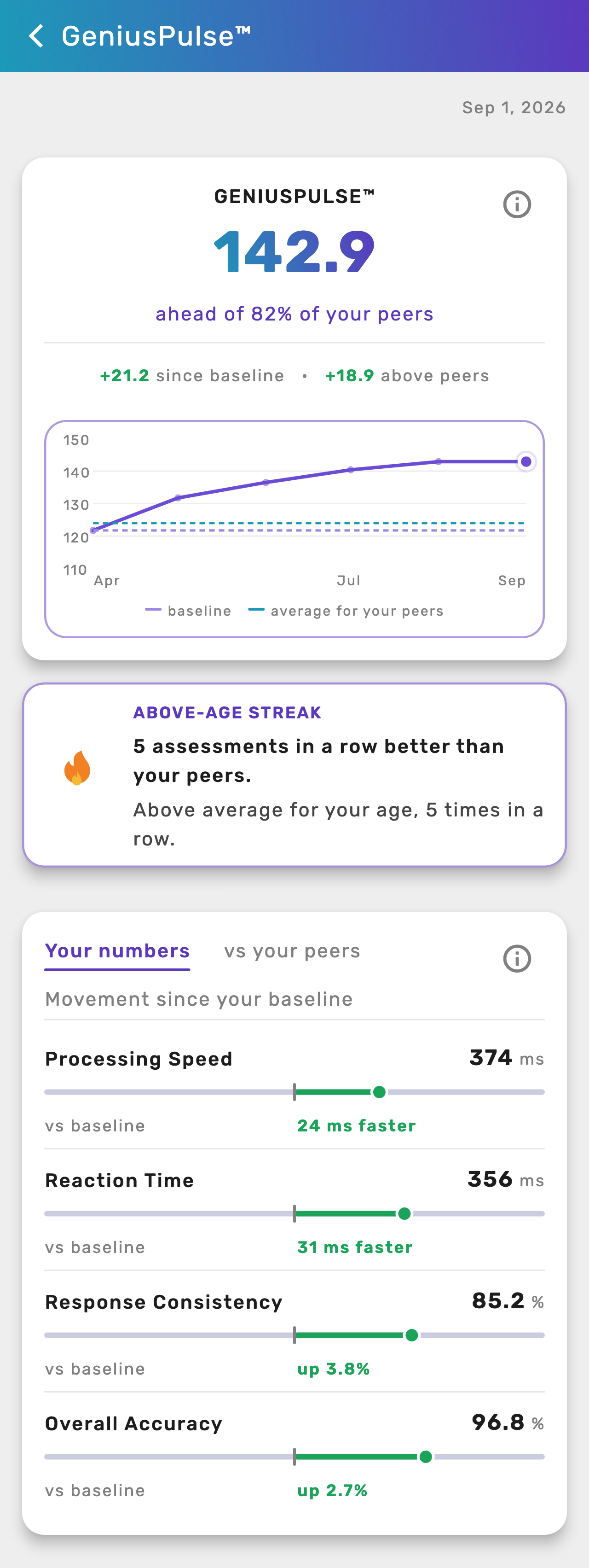 The Your numbers tab, showing movement since baseline
